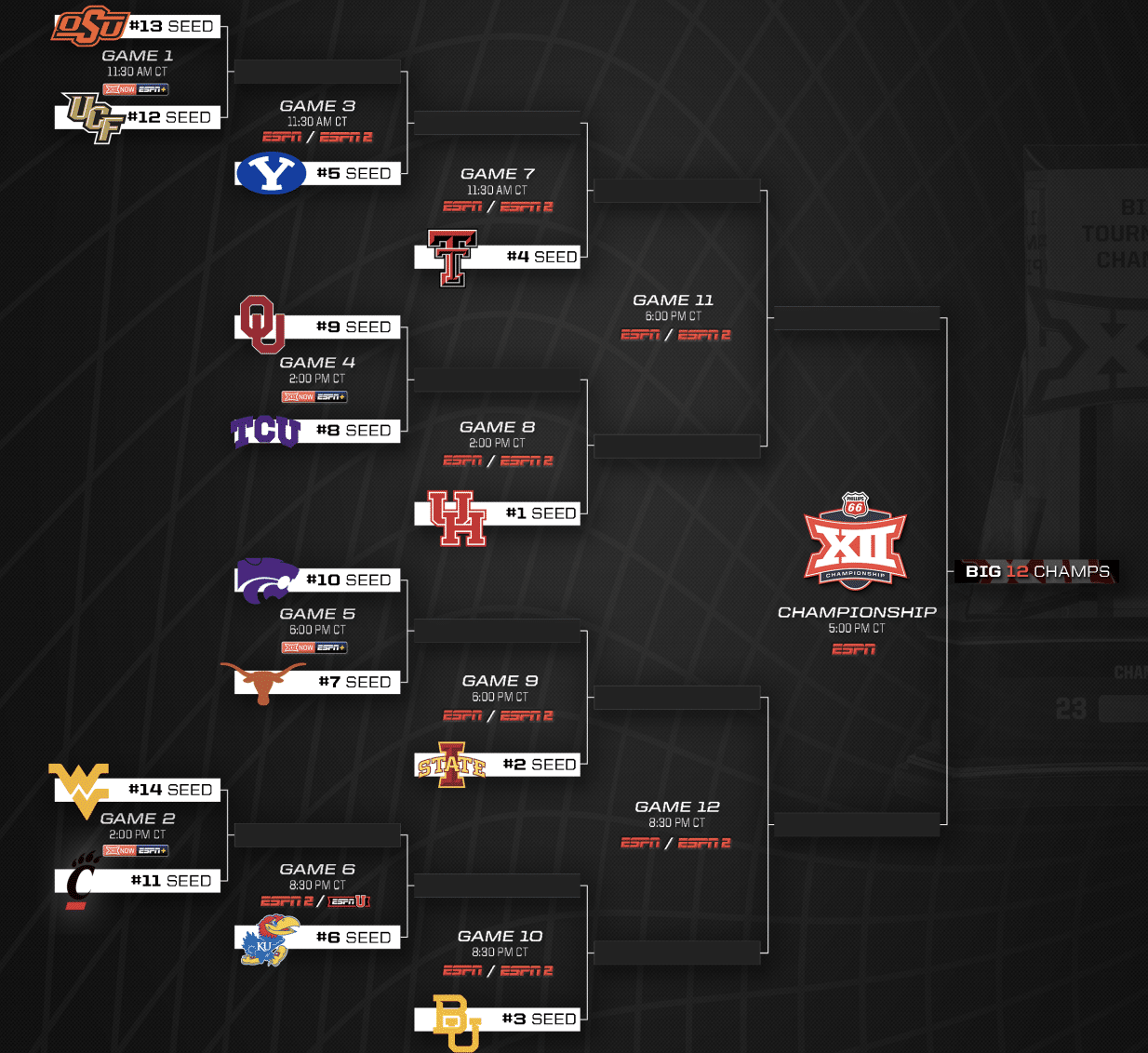 2024 Big 12 Conference Tournament Preview, Picks and Best Bets
